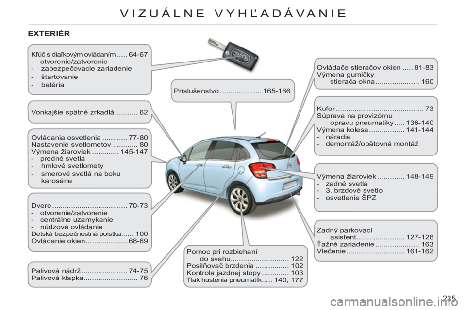 CITROEN C3 2013 Návod na použitie (in Slovak) 235
VIZUÁLNE VYHĽADÁVANIE
Kľúč s diaľkovým ovládaním ..... 64-67
- otvorenie/zatvorenie
- zabezpečovacie zariadenie
- štartovanie
- batéria
EXTERIÉR
Ovlá CITROEN C3 2013 Návod na použitie (in Slovak) 235
VIZUÁLNE VYHĽADÁVANIE
Kľúč s diaľkovým ovládaním ..... 64-67
- otvorenie/zatvorenie
- zabezpečovacie zariadenie
- štartovanie
- batéria
EXTERIÉR
Ovlá