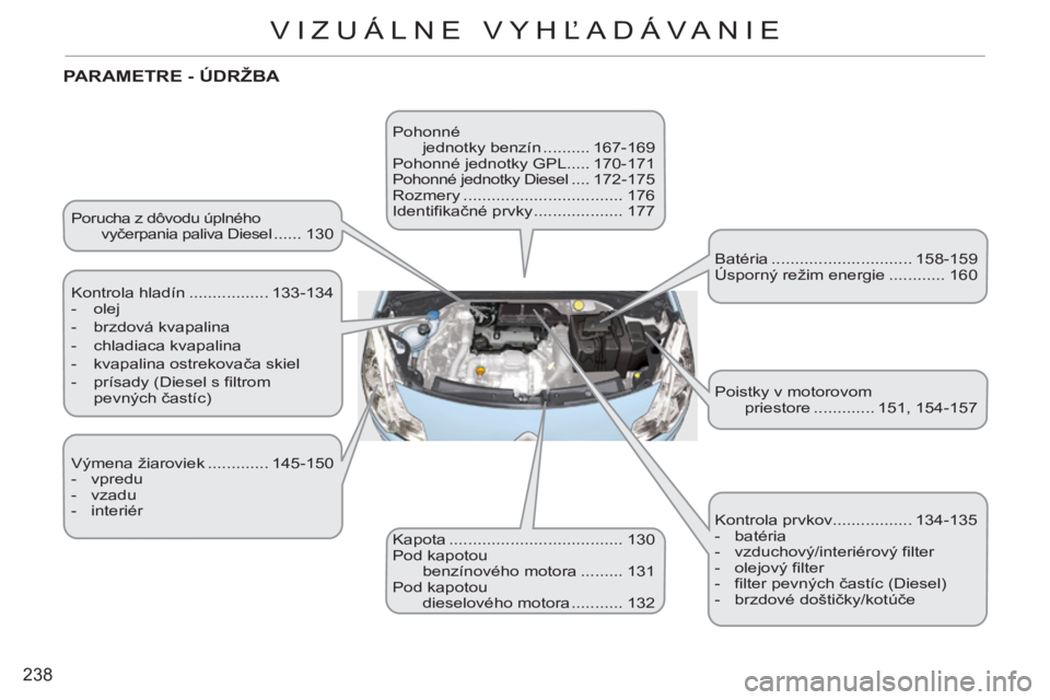 CITROEN C3 2013 Návod na použitie (in Slovak) 238
VIZUÁLNE VYHĽADÁVANIE
Porucha z dôvodu úplného
vyčerpania paliva Diesel ...... 130
PARAMETRE - ÚDRŽBA
Kontrola hladín ................. 133-134
- olej
- brzdová k CITROEN C3 2013 Návod na použitie (in Slovak) 238
VIZUÁLNE VYHĽADÁVANIE
Porucha z dôvodu úplného
vyčerpania paliva Diesel ...... 130
PARAMETRE - ÚDRŽBA
Kontrola hladín ................. 133-134
- olej
- brzdová k