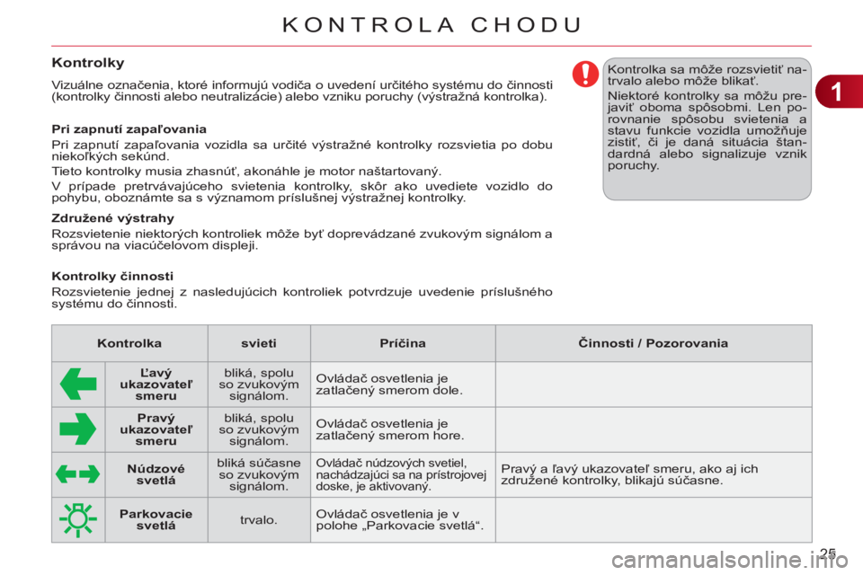 CITROEN C3 2013 Návod na použitie (in Slovak) 1
25
KONTROLA CHODU
Kontrolky
Vizuálne označenia, ktoré informujú vodiča o uvedení určitého systému do činnosti
(kontrolky činnosti alebo neutralizácie) alebo vzniku poruchy (výstražn CITROEN C3 2013 Návod na použitie (in Slovak) 1
25
KONTROLA CHODU
Kontrolky
Vizuálne označenia, ktoré informujú vodiča o uvedení určitého systému do činnosti
(kontrolky činnosti alebo neutralizácie) alebo vzniku poruchy (výstražn