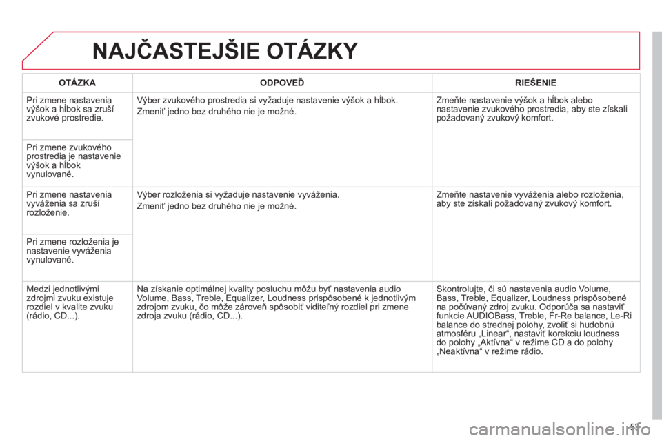 CITROEN C3 2013  Návod na použitie (in Slovak) 53
NAJČASTEJŠIE OTÁZKY 
OTÁZKAODPOVEĎRIE