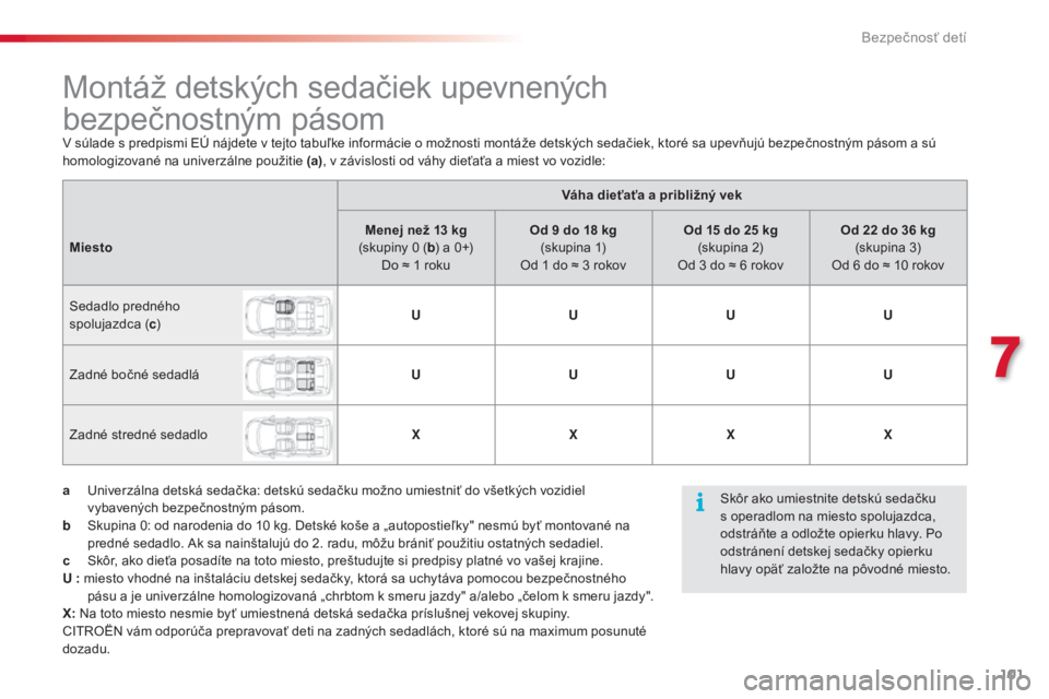 CITROEN C3 PICASSO 2015 Návod na použitie (in Slovak) 101
C3Picasso_sk_Chap07_securite-enfants_ed01-2014
Montáž detských sedačiek upevnených
bezpečnostným pásom
v súlade s predpismi eÚ nájdete v tejto tabuľke informácie o možnosti montá CITROEN C3 PICASSO 2015 Návod na použitie (in Slovak) 101
C3Picasso_sk_Chap07_securite-enfants_ed01-2014
Montáž detských sedačiek upevnených
bezpečnostným pásom
v súlade s predpismi eÚ nájdete v tejto tabuľke informácie o možnosti montá