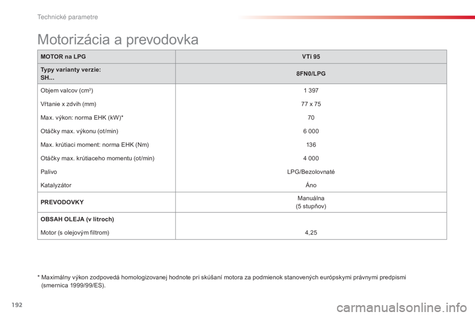 CITROEN C3 PICASSO 2015  Návod na použitie (in Slovak) 192
C3Picasso_sk_Chap12_caracteristiques-techniques_ed01-2014
MOTOR na LPGVTi 95
Typy varianty verzie:
SH... 8
FN0/LPG
Objem valcov (cm
3) 1   397
vŕ

tanie x zdvih (mm) 77
  x 75
Max. výkon: norma 