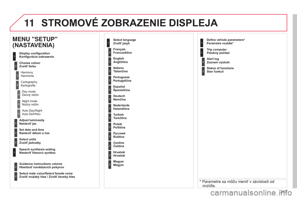 CITROEN C3 PICASSO 2015  Návod na použitie (in Slovak) 11
247
C3Picasso_sk_Chap13b_rt6-2-8_ed01-2014
2
3
3
1
4
2
2
1
4
4
2
2
Night mode 
Nočný režim
a
uto Day/Night 
a

uto Deň/Noc
Adjust luminosity 
Nastaviť jas
Set date and time 
Nastaviť dátum a