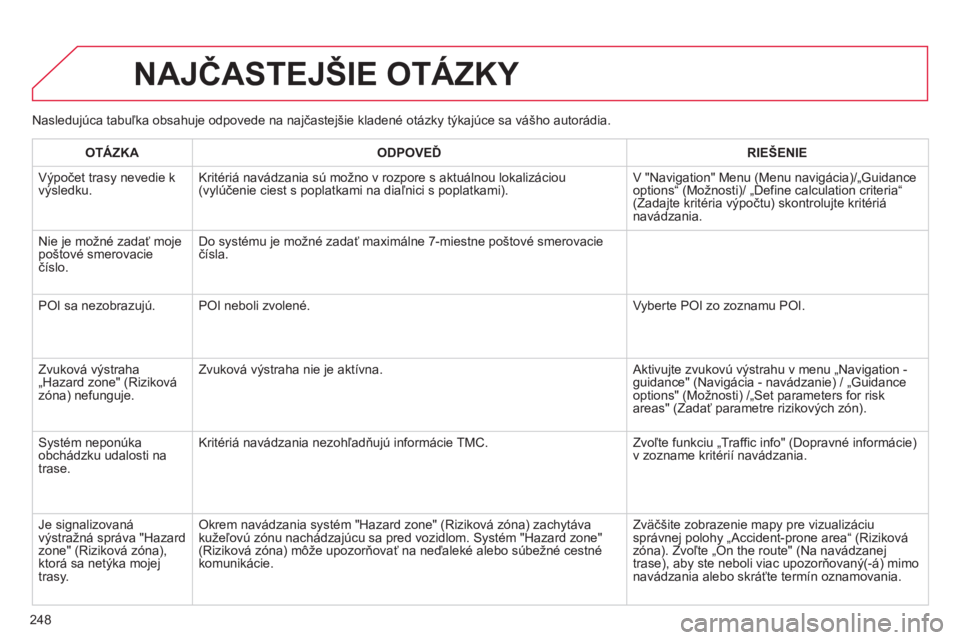 CITROEN C3 PICASSO 2015  Návod na použitie (in Slovak) 248
C3Picasso_sk_Chap13b_rt6-2-8_ed01-2014
Nasledujúca tabuľka obsahuje odpovede na najčastejšie kladené otázky týkajúce sa vášho autorádia.
NAJČASTEJŠIE OTÁZKY
OTÁZKAODPOVEĎ RIEŠENIE