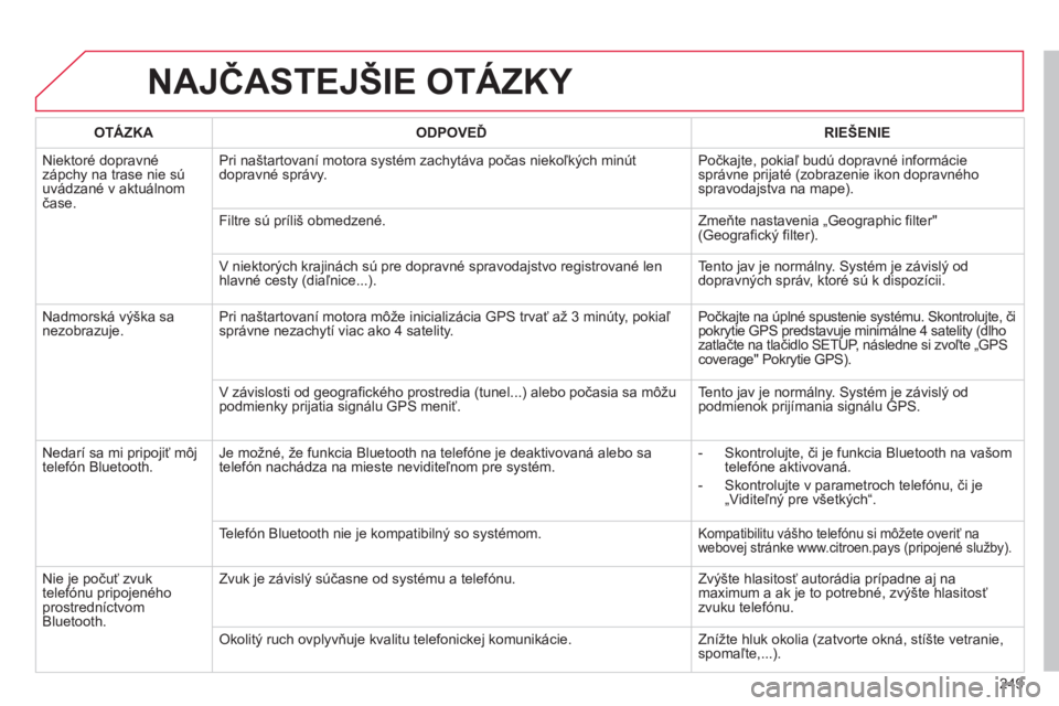 CITROEN C3 PICASSO 2015  Návod na použitie (in Slovak) 249
C3Picasso_sk_Chap13b_rt6-2-8_ed01-2014
NAJČASTEJŠIE OTÁZKY
OTÁZKAODPOVEĎ RIEŠENIE
Niektoré dopravné 
zápchy na trase nie sú 
uvádzané v aktuálnom 
čase. Pri naštartovaní motora sys
