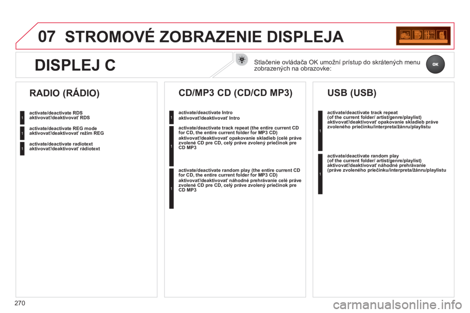 CITROEN C3 PICASSO 2015 Návod na použitie (in Slovak) 07
270
C3Picasso_sk_Chap13c_rD45_ed01_2014
STROMOVÉ ZOBRAZENIE DISPLEJA
activate/deactivate RDS
aktivovať/deaktivovať RDS
activate/deactivate REG mode
aktivovať/deaktivovať režim REG
activate/ CITROEN C3 PICASSO 2015 Návod na použitie (in Slovak) 07
270
C3Picasso_sk_Chap13c_rD45_ed01_2014
STROMOVÉ ZOBRAZENIE DISPLEJA
activate/deactivate RDS
aktivovať/deaktivovať RDS
activate/deactivate REG mode
aktivovať/deaktivovať režim REG
activate/