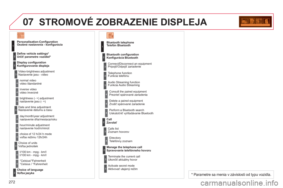 CITROEN C3 PICASSO 2015 Návod na použitie (in Slovak) 07
272
C3Picasso_sk_Chap13c_rD45_ed01_2014
STROMOVÉ ZOBRAZENIE DISPLEJA
Bluetooth telephone
Telefón BluetoothConnect/Disconnect an equipment
Pripojiť/Odpojiť zariadenie
Consult the paired equipme CITROEN C3 PICASSO 2015 Návod na použitie (in Slovak) 07
272
C3Picasso_sk_Chap13c_rD45_ed01_2014
STROMOVÉ ZOBRAZENIE DISPLEJA
Bluetooth telephone
Telefón BluetoothConnect/Disconnect an equipment
Pripojiť/Odpojiť zariadenie
Consult the paired equipme
