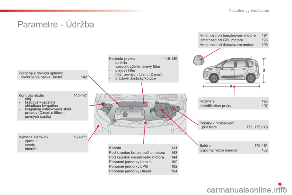 CITROEN C3 PICASSO 2015  Návod na použitie (in Slovak) 279
C3Picasso_sk_Chap14_recherche-visuelle_ed01-2014
Porucha z dôvodu úplného  vyčerpania paliva Diesel   1 42
Parametre - Údržba
kontrola hladín  1 45 -147
-  o lej
-
 b

rzdová kvapalina
-
 