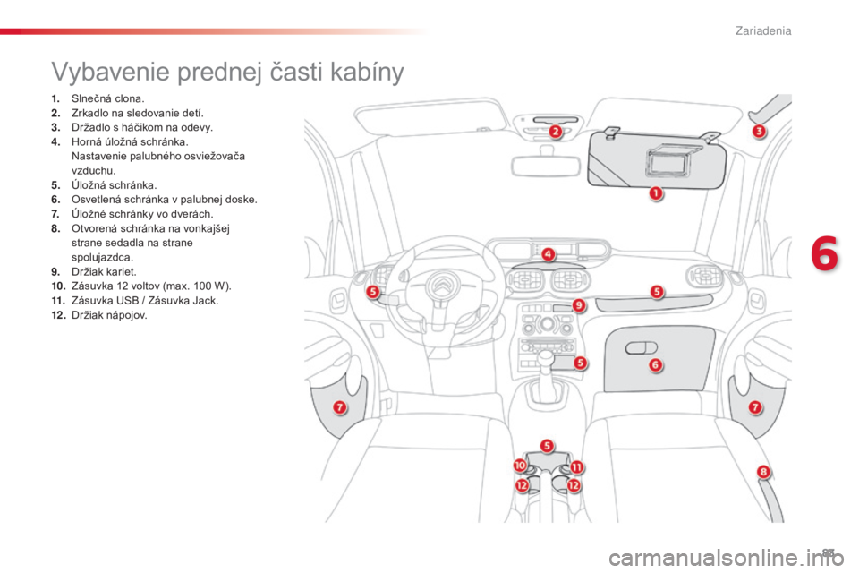 CITROEN C3 PICASSO 2015 Návod na použitie (in Slovak) 83
C3Picasso_sk_Chap06_amenagement_ed01-2014
vybavenie prednej časti kabíny
1. Slnečná clona.
2. Zrkadlo na sledovanie detí.
3.
D
ržadlo s háčikom na odevy.
4.
H
orná úložná schránka. CITROEN C3 PICASSO 2015 Návod na použitie (in Slovak) 83
C3Picasso_sk_Chap06_amenagement_ed01-2014
vybavenie prednej časti kabíny
1. Slnečná clona.
2. Zrkadlo na sledovanie detí.
3.
D
ržadlo s háčikom na odevy.
4.
H
orná úložná schránka.