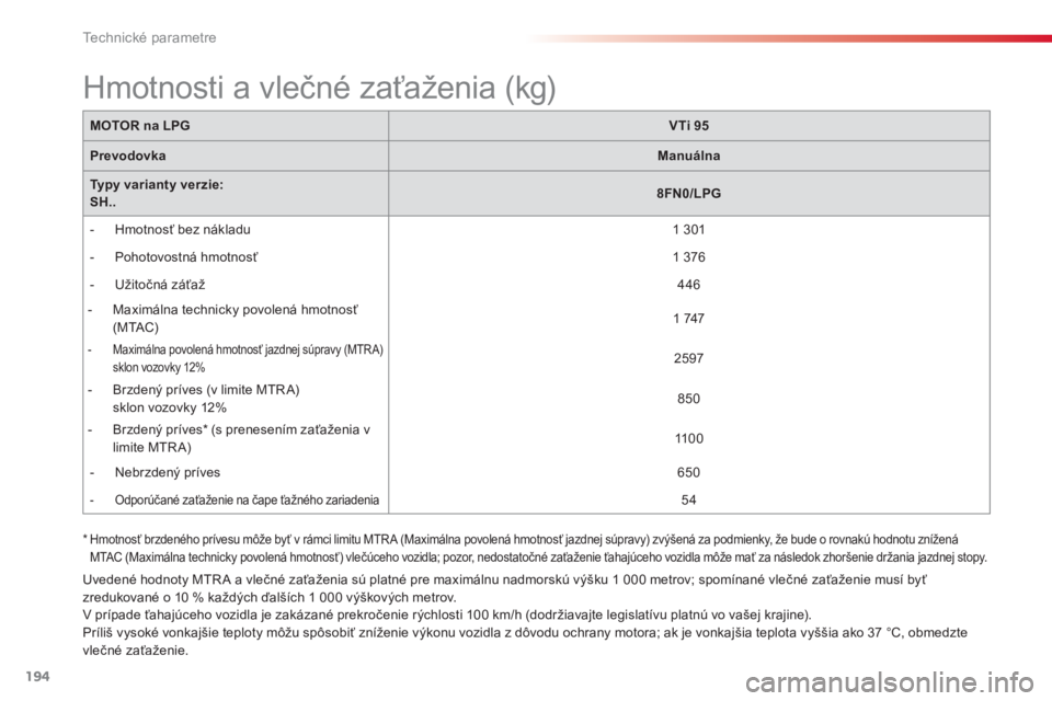 CITROEN C3 PICASSO 2014  Návod na použitie (in Slovak) Technické parametre
194
MOTOR na LPGVT i 95
PrevodovkaManuálna
Typy varianty verzie: SH..8FN0/LPG
   
 
-  Hm
otnosť bez nákladu 
 1 301 
 
   
 
-  P
ohotovostná hmotnosť 
 
1 376 
 
   
 
-  
