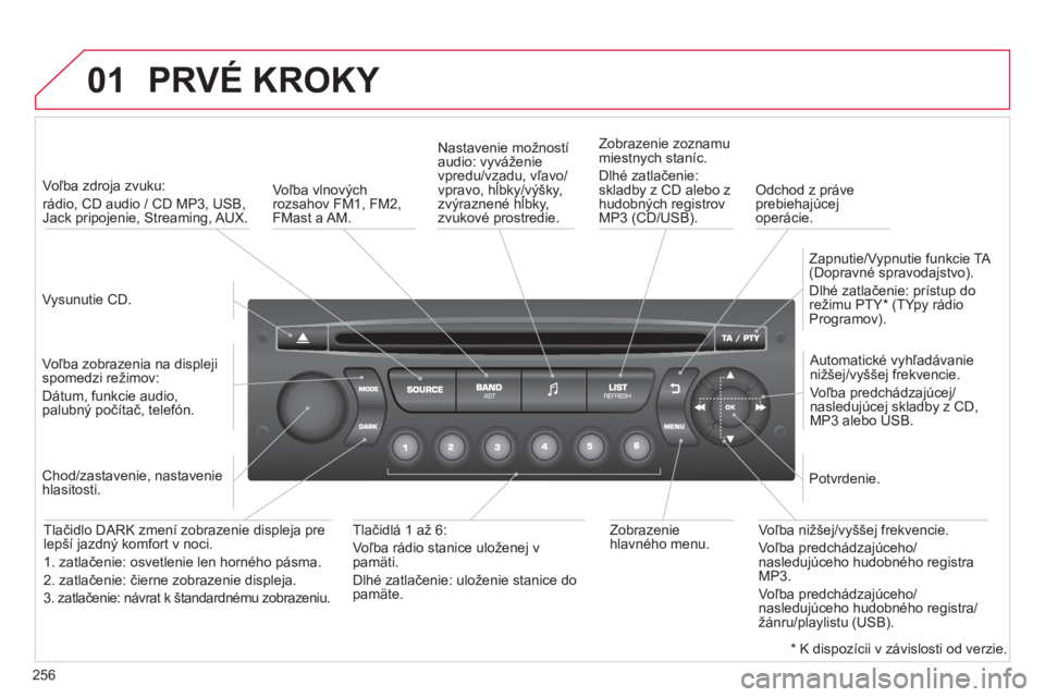 CITROEN C3 PICASSO 2014  Návod na použitie (in Slovak) 256
01  PRVÉ KROKY 
 
 
Vysunutie CD.  
     
 
Voľba zdroja zvuku: 
rádio, CD audio / CD MP3, USB,Jack pripojenie, Streaming, AUX.
   
Voľba zobrazenia na displeji spomedzi režimov:  
Dátum, fu
