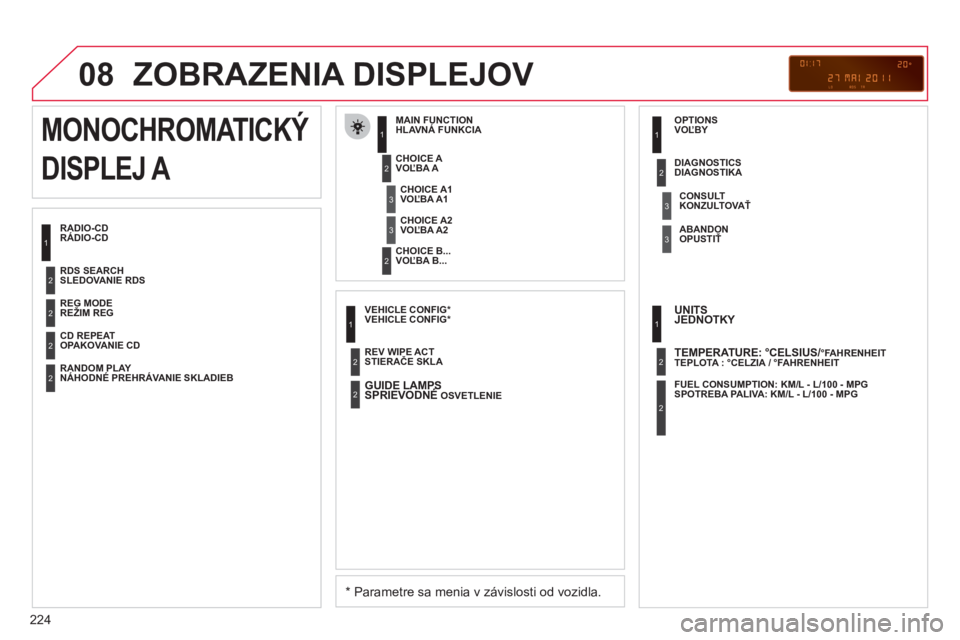 CITROEN C3 PICASSO 2012  Návod na použitie (in Slovak) 224
08  ZOBRAZENIA DISPLEJOV 
RADIO-CD RÁDIO-CD MAIN FUNCTION 
HLAVNÁ FUNKCIA 
   
*   
Parametre sa menia v závislosti od vozidla.
 
 
CHOICE A 
VOĽBA A 
   
CHOICE B...
VOĽBA B...
MONOCHROMATIC