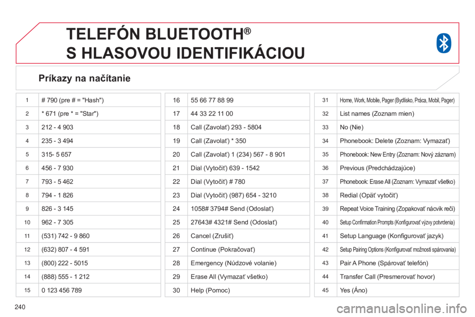 CITROEN C4 AIRCROSS 2016 Návod na použitie (in Slovak) 240
TELEFóN BLUETOOTH®
S
HLASOVOU
IDENTIFIKÁCIOU
Príkazy na načítanie
1# 790 (pre # = "Hash")
2* 671 (pre * = "Star")
3212 - 4 903
4235 - 3 494
5315- 5 657
6456 - 7 930
77 CITROEN C4 AIRCROSS 2016 Návod na použitie (in Slovak) 240
TELEFóN BLUETOOTH®
S
HLASOVOU
IDENTIFIKÁCIOU
Príkazy na načítanie
1# 790 (pre # = "Hash")
2* 671 (pre * = "Star")
3212 - 4 903
4235 - 3 494
5315- 5 657
6456 - 7 930
77