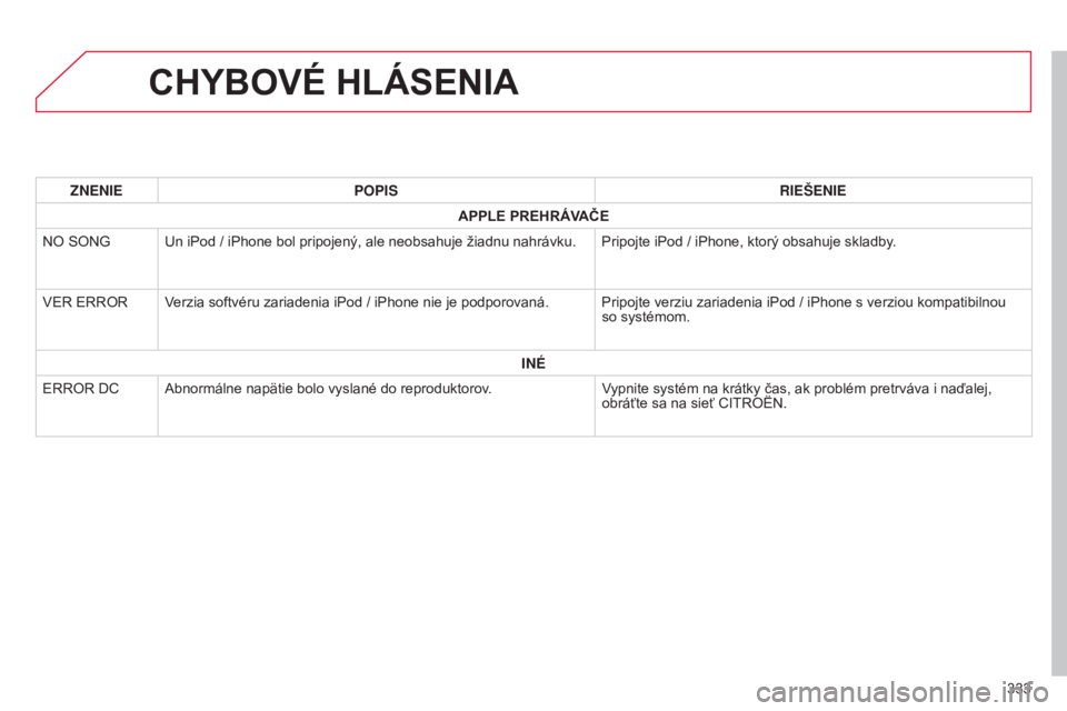 CITROEN C4 AIRCROSS 2016 Návod na použitie (in Slovak) 333
C4-aircross_sk_Chap10d_Mitsu4_ed01-2014
CHYBOVé HLÁSENIA
ZNENIEPOPIS RIEŠENIE
APPLE PREHRÁVAČE
NO SONG
u
n iPod / iPhone bol pripojený, ale neobsahuje žiadnu nahrávku. Pripojte iPod / iPh CITROEN C4 AIRCROSS 2016 Návod na použitie (in Slovak) 333
C4-aircross_sk_Chap10d_Mitsu4_ed01-2014
CHYBOVé HLÁSENIA
ZNENIEPOPIS RIEŠENIE
APPLE PREHRÁVAČE
NO SONG
u
n iPod / iPhone bol pripojený, ale neobsahuje žiadnu nahrávku. Pripojte iPod / iPh
