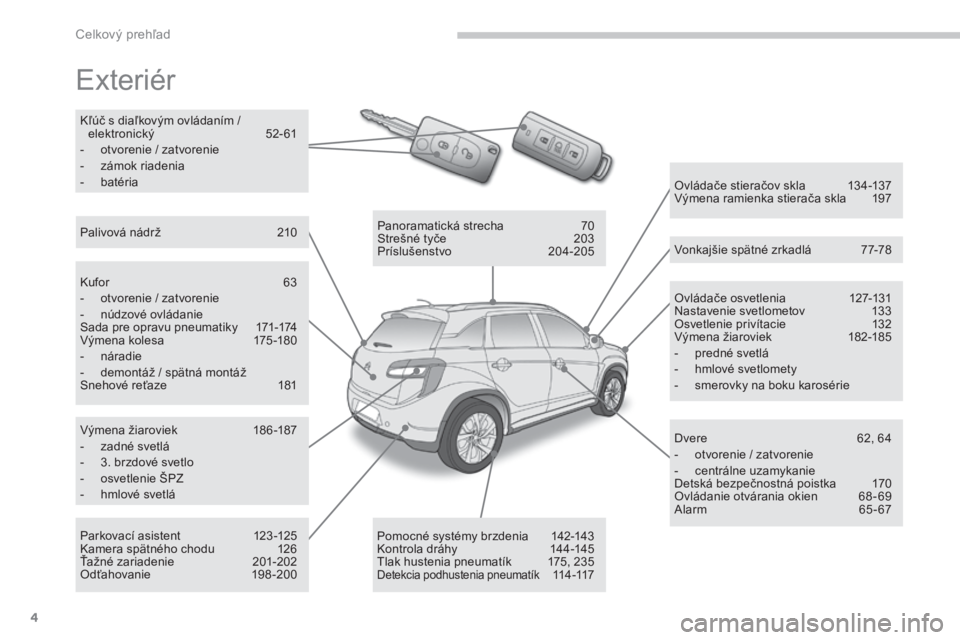 CITROEN C4 AIRCROSS 2016  Návod na použitie (in Slovak) 4
C4-aircross_sk_Chap00b_vue-ensemble_ed01-2014
exteriér
Ovládače osvetlenia 1 27-131
Nastavenie svetlometov  1 33
Osvetlenie privítacie
 
1
 32
vý

mena žiaroviek  
1
 82-185
-
 
p
 redné svet