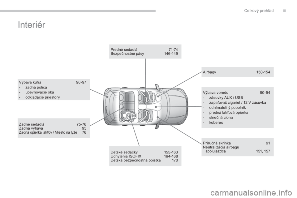 CITROEN C4 AIRCROSS 2016  Návod na použitie (in Slovak) 5
C4-aircross_sk_Chap00b_vue-ensemble_ed01-2014
Interiér
výbava kufra  9 6 -97
-  z adná polica
-
 
u
 pevňovacie oká
-
 
o
 dkladacie priestory
Detské sedačky
 
1
 55 -163
uc

hytenia ISOFIX  