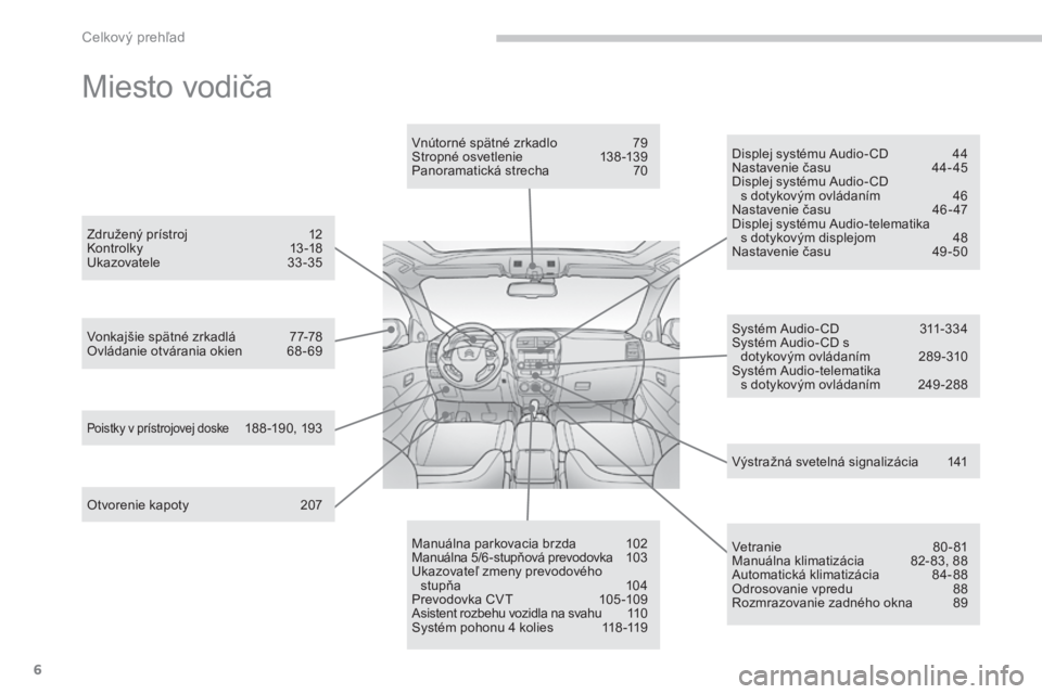 CITROEN C4 AIRCROSS 2016  Návod na použitie (in Slovak) 6
C4-aircross_sk_Chap00b_vue-ensemble_ed01-2014
Miesto vodiča
Otvorenie kapoty 2 07
vo
nkajšie spätné zrkadlá  
7
 7-78
Ovládanie otvárania okien  
6
 8 - 69
vn
 útorné spätné zrkadlo  
7
 