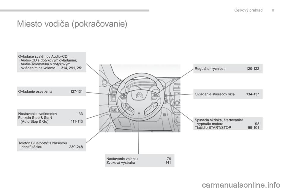 CITROEN C4 AIRCROSS 2016  Návod na použitie (in Slovak) 7
C4-aircross_sk_Chap00b_vue-ensemble_ed01-2014
Nastavenie svetlometov 1 33
Funkcia Stop & Start   (
au

to Stop & Go)  
1
 11-113
Nastavenie volantu
 
7
 9
Zvuková výstraha
 
1
 41
re
 gulátor rý