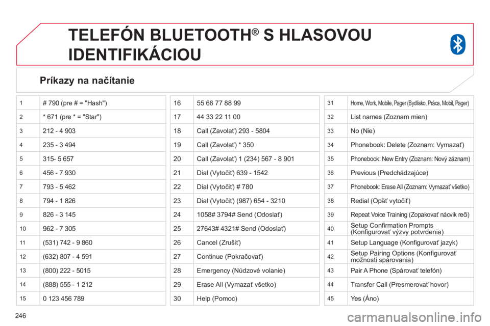 CITROEN C4 AIRCROSS 2014  Návod na použitie (in Slovak) 246
   
 
 
 
TELEFÓN BLUETOOTH ® 
 S HLASOVOU 
IDENTIFIKÁCIOU 
   
Príkazy na načítanie  
 
1  
# 790 (pre # = "Hash") 
 
2  
* 671 (pre * = "Star") 
 
3  
212 - 4 903 
 
4  
235 - 3 494 
 
5  