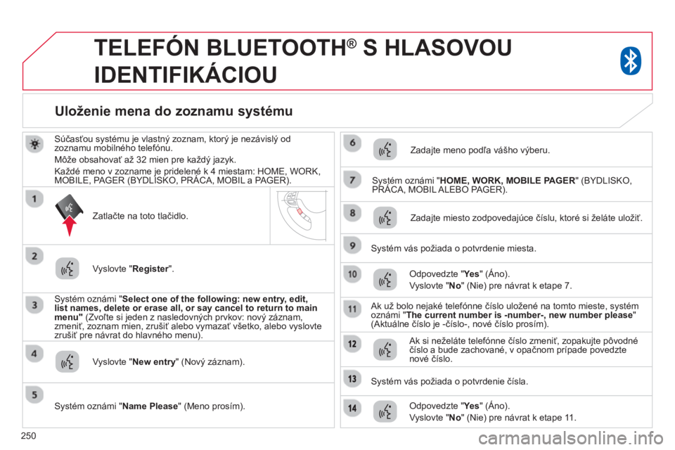 CITROEN C4 AIRCROSS 2014  Návod na použitie (in Slovak) 250
   
 
 
 
TELEFÓN BLUETOOTH ® 
 S HLASOVOU 
IDENTIFIKÁCIOU 
   
Súčasťou systému je vlastný zoznam, ktorý je nezávislý od 
zoznamu mobilného telefónu. 
  Môže obsahovať až 32 mien