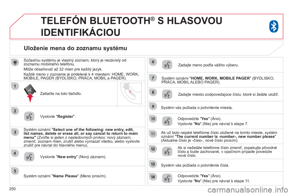 CITROEN C4 AIRCROSS 2014 Návod na použitie (in Slovak) 250
TELEFÓN BLUETOOTH ®
S HLASOVOU
IDENTIFIKÁCIOU
Súčasťou systému je vlastný zoznam, ktorý je nezávislý od
zoznamu mobilného telefónu.
Môže obsahovať až 32 mien CITROEN C4 AIRCROSS 2014 Návod na použitie (in Slovak) 250
TELEFÓN BLUETOOTH ®
S HLASOVOU
IDENTIFIKÁCIOU
Súčasťou systému je vlastný zoznam, ktorý je nezávislý od
zoznamu mobilného telefónu.
Môže obsahovať až 32 mien