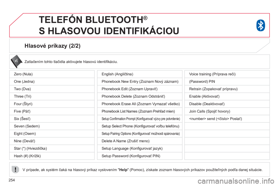 CITROEN C4 AIRCROSS 2014 Návod na použitie (in Slovak) 254
Hlasové príkazy (2/2)
Zatlačením tohto tlačidla aktivujete hlasovú identifi káciu.
V prípade, ak systém čaká na hlasový príkaz vyslovením " Help
" (Pomoc), získat CITROEN C4 AIRCROSS 2014 Návod na použitie (in Slovak) 254
Hlasové príkazy (2/2)
Zatlačením tohto tlačidla aktivujete hlasovú identifi káciu.
V prípade, ak systém čaká na hlasový príkaz vyslovením " Help
" (Pomoc), získat