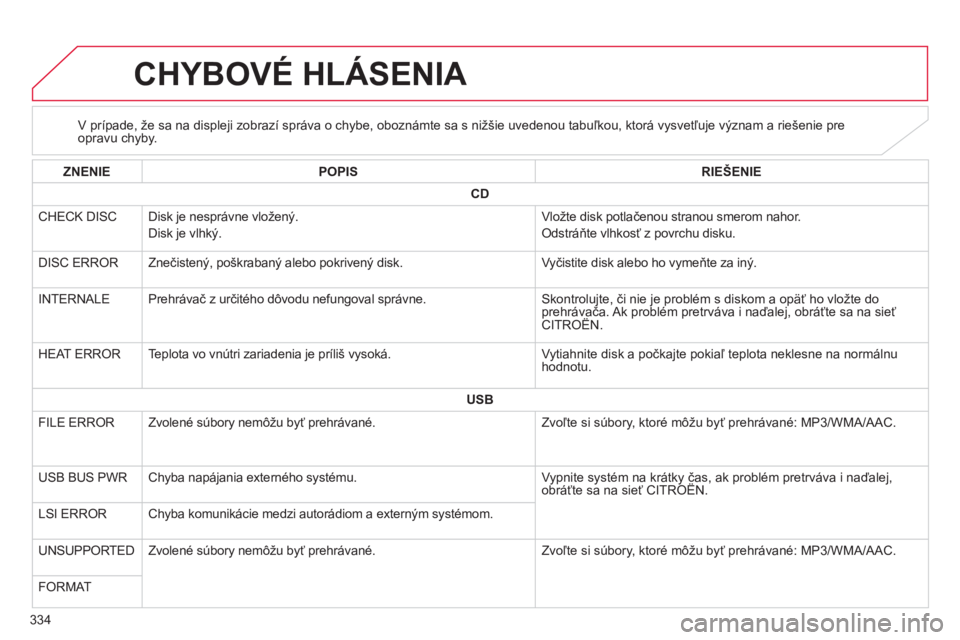 CITROEN C4 AIRCROSS 2014  Návod na použitie (in Slovak) 334
   
 
 
 
 
 
 
 
 
 
 
 
 
 
 
 
 
 
 
CHYBOVÉ HLÁSENIA 
 
 
 
 
 
 
 
 
V prípade, že sa na displeji zobrazí správa o chybe, oboznámte sa s nižšie uvedenou tabuľkou, ktorá vysvetľuje