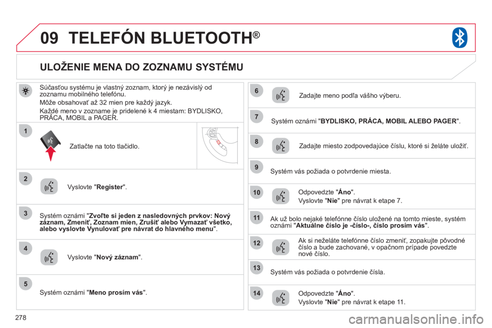 CITROEN C4 AIRCROSS 2013 Návod na použitie (in Slovak) 278
09
3
4
7
8
9
10
11
1
2
5
6
12
14
13
TELEFÓN BLUETOOTH ®
Súčasťou systému je vlastný zoznam, ktorý je nezávislý od
zoznamu mobilného telefónu.
M
ôže obsahovať až 32 mien pre každ CITROEN C4 AIRCROSS 2013 Návod na použitie (in Slovak) 278
09
3
4
7
8
9
10
11
1
2
5
6
12
14
13
TELEFÓN BLUETOOTH ®
Súčasťou systému je vlastný zoznam, ktorý je nezávislý od
zoznamu mobilného telefónu.
M
ôže obsahovať až 32 mien pre každ