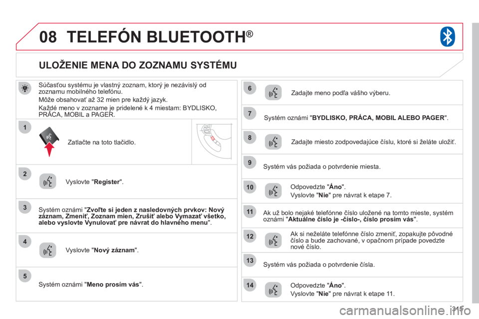 CITROEN C4 AIRCROSS 2013 Návod na použitie (in Slovak) 315
08
3
4
7
8
9
10
11
1
2
5
6
12
14
13
TELEFÓN BLUETOOTH ®
Súčasťou systému je vlastný zoznam, ktorý je nezávislý od
zoznamu mobilného telefónu.
M
ôže obsahovať až 32 mien pre každ CITROEN C4 AIRCROSS 2013 Návod na použitie (in Slovak) 315
08
3
4
7
8
9
10
11
1
2
5
6
12
14
13
TELEFÓN BLUETOOTH ®
Súčasťou systému je vlastný zoznam, ktorý je nezávislý od
zoznamu mobilného telefónu.
M
ôže obsahovať až 32 mien pre každ