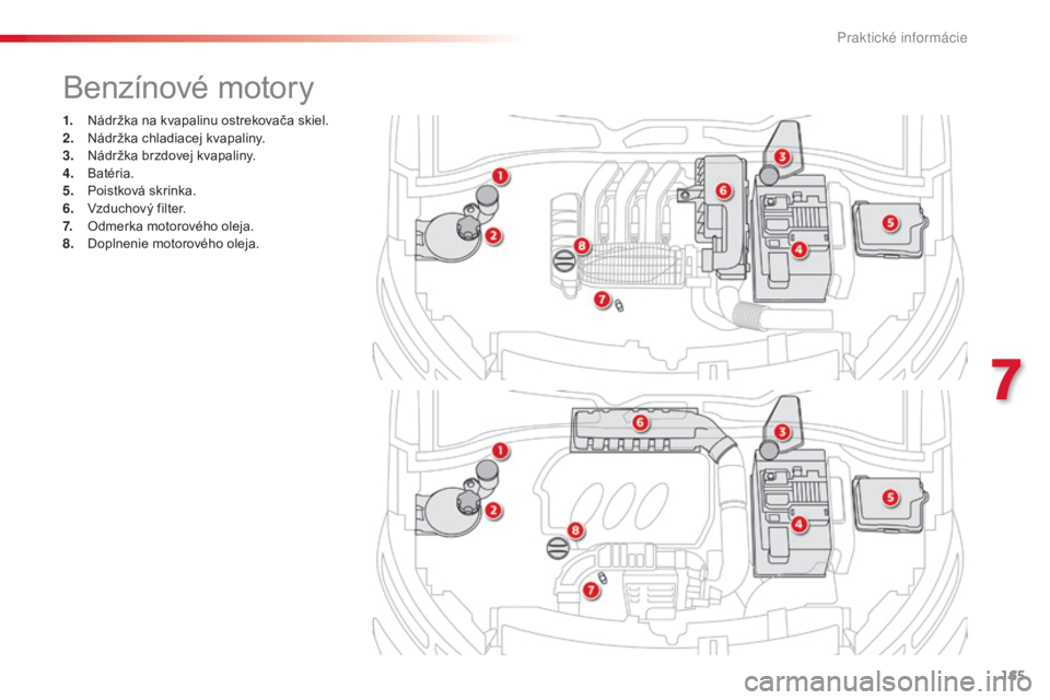 CITROEN C4 CACTUS 2016 Návod na použitie (in Slovak) 165
C4-cactus_sk_Chap07_info-pratiques_ed01-2015
1. Nádržka na kvapalinu ostrekovača skiel.
2. Nádržka chladiacej kvapaliny.
3.
N
ádržka brzdovej kvapaliny.
4.
B
atéria.
5.
P
oistková s CITROEN C4 CACTUS 2016 Návod na použitie (in Slovak) 165
C4-cactus_sk_Chap07_info-pratiques_ed01-2015
1. Nádržka na kvapalinu ostrekovača skiel.
2. Nádržka chladiacej kvapaliny.
3.
N
ádržka brzdovej kvapaliny.
4.
B
atéria.
5.
P
oistková s