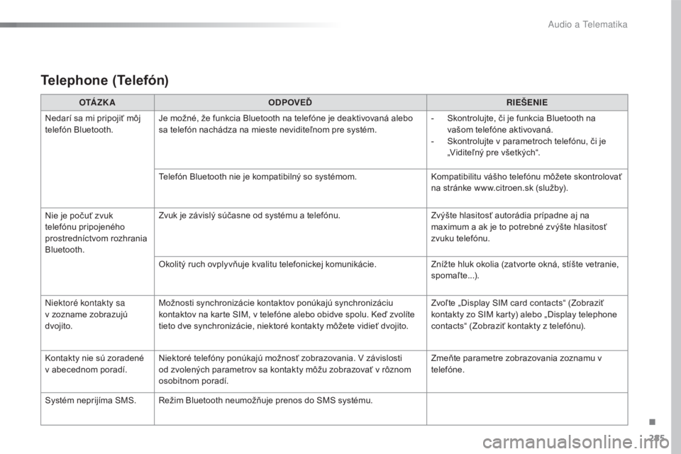 CITROEN C4 CACTUS 2016  Návod na použitie (in Slovak) 285
C4-cactus_sk_Chap10b_SMEGplus_ed01-2015
Telephone (Telefón)
O TÁ Z K AODPOVEĎ RIEŠENIE
Nedarí sa mi pripojiť môj 
telefón Bluetooth. Je možné, že funkcia Bluetooth na telefóne je deakt