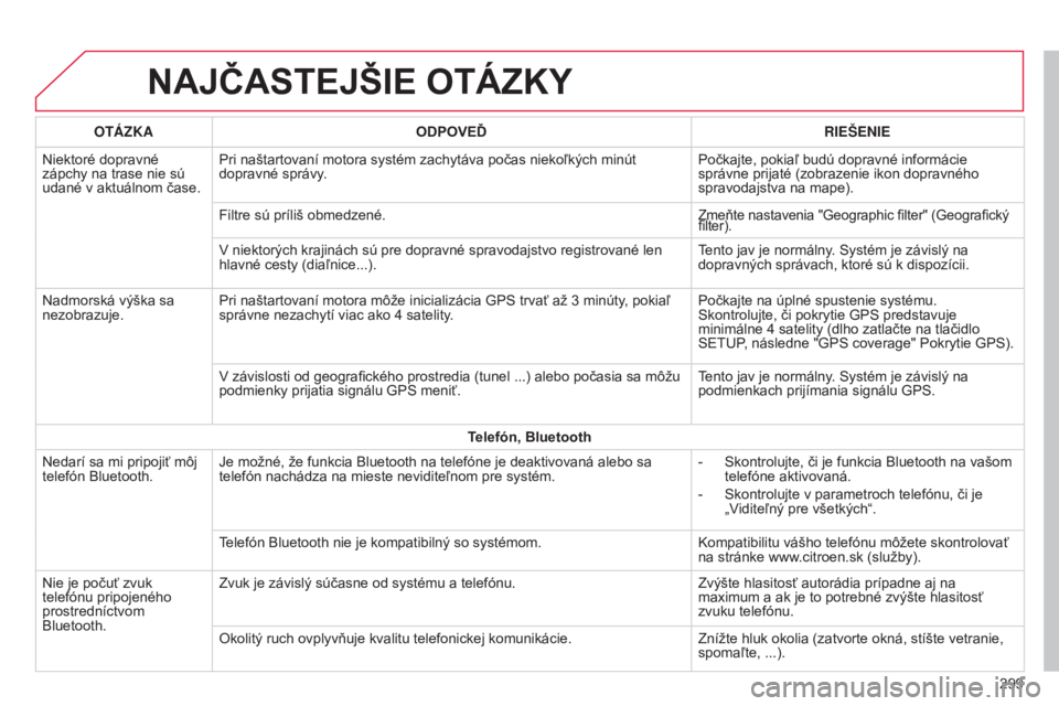 CITROEN C4 CACTUS 2015  Návod na použitie (in Slovak) NAJČASTEJŠIE OTáZKY
299
OT
áz
KA
ODPOVEĎ RIEŠENIE
Niektoré dopravné 
zápchy na trase nie sú 
udané v aktuálnom čase. Pri naštartovaní motora systém zachytáva počas niekoľkých minú