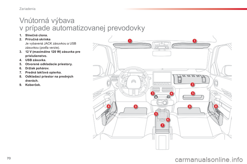 CITROEN C4 CACTUS 2015  Návod na použitie (in Slovak) 70
C4-cactus_sk_Chap04_amenagements_ed02-2014
vnútorná výbava
v prípade automatizovanej prevodovky
1. Slnečná clona.
2. Príručná skrinka 
 J

e vybavená J
aCk
  zásuvkou a  u
S
 B 
zásuvko