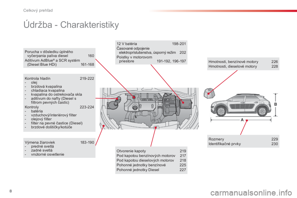 CITROEN C4 CACTUS 2015  Návod na použitie (in Slovak) 8
Porucha v dôsledku úplného  vyčerpania paliva diesel  1 60
a

ditívum 
a
 dBlue
® a SCr systém  
(Diesel Blue HDi)  1 61-168
Údržba - Charakteristiky
kontrola hladín 2 19 -222
-  o lej
-
 