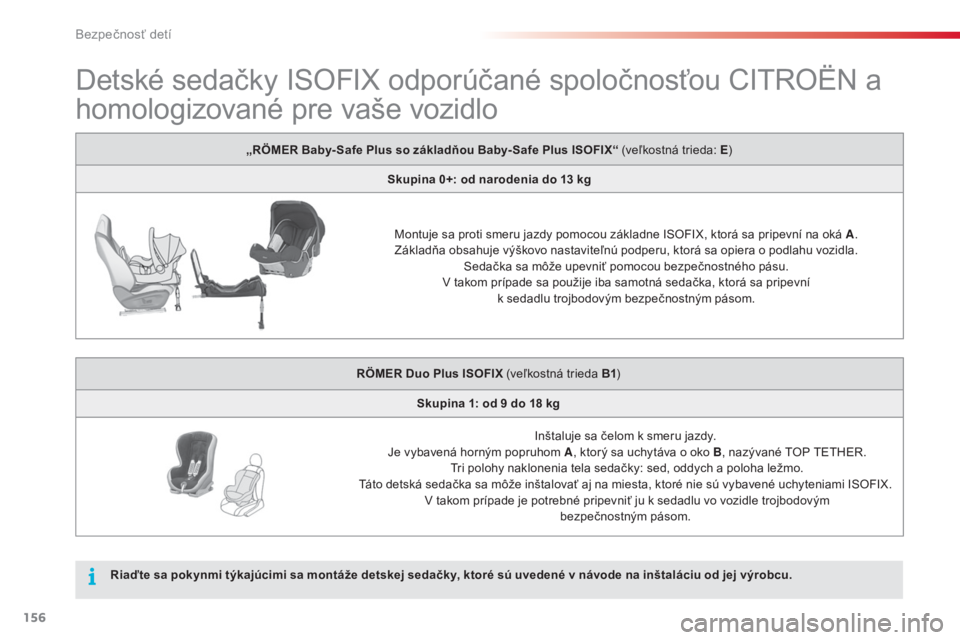 CITROEN C4 CACTUS 2014 Návod na použitie (in Slovak) 156
E3_sk_Chap08_securite_enfants_ed01-2014
Detské sedačky ISOFIX odporúčané spoločnosťou CITROËN a
homologizované pre vaše vozidlo
„RÖMER Baby- Safe Plus so základňou Baby- Safe Plus CITROEN C4 CACTUS 2014 Návod na použitie (in Slovak) 156
E3_sk_Chap08_securite_enfants_ed01-2014
Detské sedačky ISOFIX odporúčané spoločnosťou CITROËN a
homologizované pre vaše vozidlo
„RÖMER Baby- Safe Plus so základňou Baby- Safe Plus