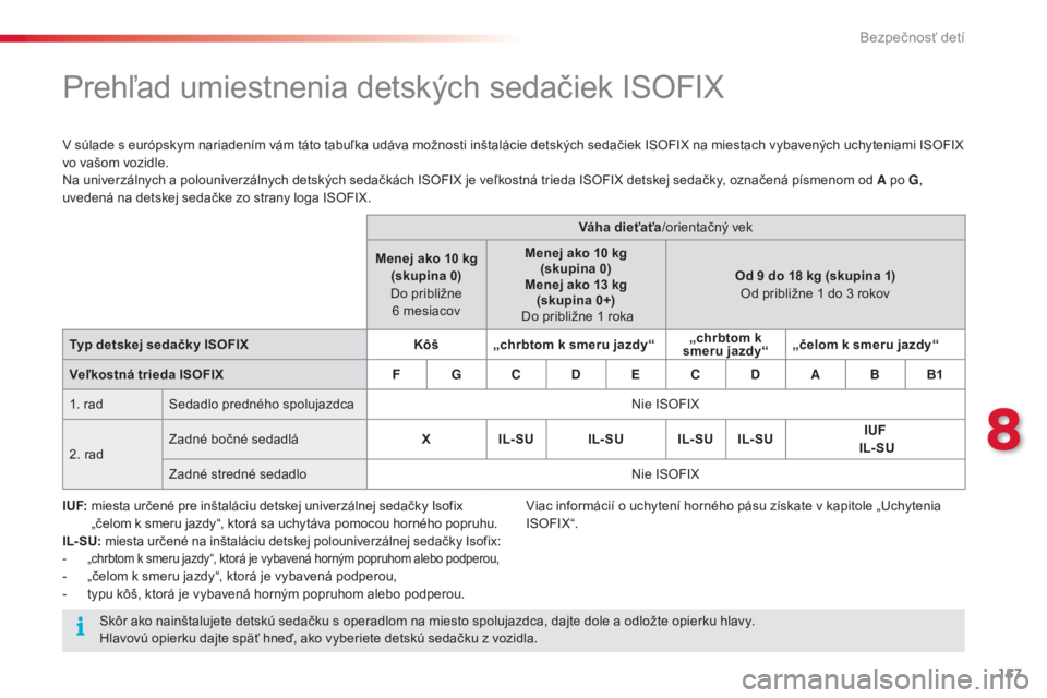 CITROEN C4 CACTUS 2014 Návod na použitie (in Slovak) 157
E3_sk_Chap08_securite_enfants_ed01-2014
Prehľad umiestnenia detských sedačiek ISOFIX
V súlade s európskym nariadením vám táto tabuľka udáva možnosti inštalácie detských sedačiek ISO CITROEN C4 CACTUS 2014 Návod na použitie (in Slovak) 157
E3_sk_Chap08_securite_enfants_ed01-2014
Prehľad umiestnenia detských sedačiek ISOFIX
V súlade s európskym nariadením vám táto tabuľka udáva možnosti inštalácie detských sedačiek ISO