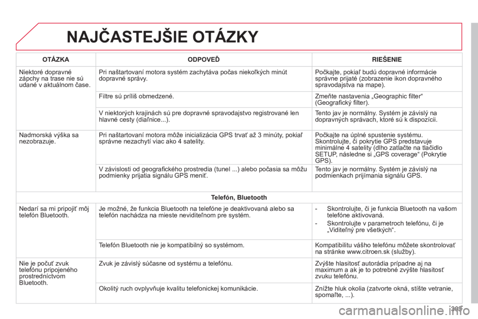 CITROEN C4 CACTUS 2014 Návod na použitie (in Slovak) E3_sk_Chap12b_SMEGplus_ed01-2014
NAJČASTEJŠIE OTÁZKY
303
OTÁZKA
ODPOVEĎ RIEŠENIE
Niektoré dopravné
zápchy na trase nie sú
udané v aktuálnom čase. Pri naštartovaní motora systém zachy CITROEN C4 CACTUS 2014 Návod na použitie (in Slovak) E3_sk_Chap12b_SMEGplus_ed01-2014
NAJČASTEJŠIE OTÁZKY
303
OTÁZKA
ODPOVEĎ RIEŠENIE
Niektoré dopravné
zápchy na trase nie sú
udané v aktuálnom čase. Pri naštartovaní motora systém zachy