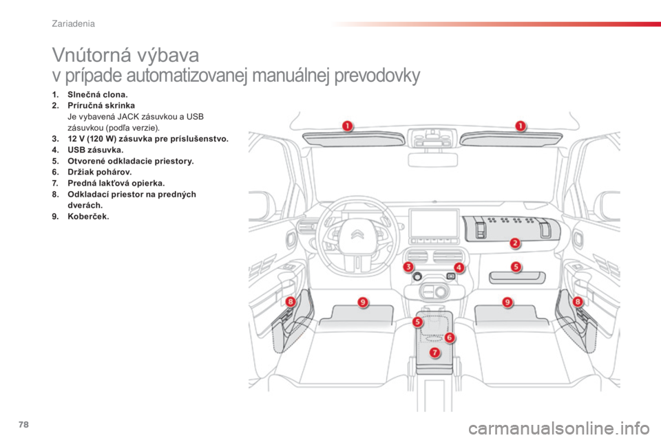 CITROEN C4 CACTUS 2014 Návod na použitie (in Slovak) 78
Vnútorná výbava
v prípade automatizovanej manuálnej prevodovky
1. Slnečná clona.
2. Príručná skrinka
J
e vybavená JACK zásuvkou a USB
zásuvkou (podľa verzie).
3.
1
2 V (120 CITROEN C4 CACTUS 2014 Návod na použitie (in Slovak) 78
Vnútorná výbava
v prípade automatizovanej manuálnej prevodovky
1. Slnečná clona.
2. Príručná skrinka
J
e vybavená JACK zásuvkou a USB
zásuvkou (podľa verzie).
3.
1
2 V (120