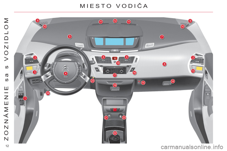 CITROEN C4 PICASSO 2013  Návod na použitie (in Slovak) 12 
ZOZNÁMENIE sa s VOZIDLOM
MIESTO VODIČA  