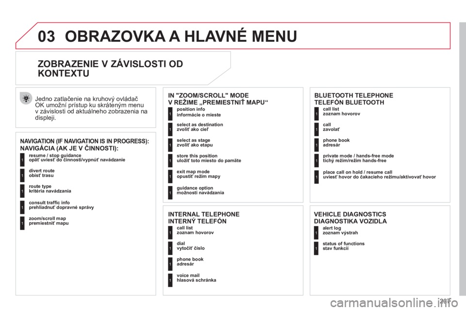CITROEN C4 PICASSO 2013  Návod na použitie (in Slovak) 237
03OBRAZOVKA A HLAVNÉ MENU
   
 
 
 
 
 
ZOBRAZENIE V ZÁVISLOSTI OD 
KONTEXTU 
NAVIGÁCIA (AK JE V ČINNOSTI):   Jedno zatlačenie na kruhov
ý ovládač OK umožní prístup ku skráteným menu 