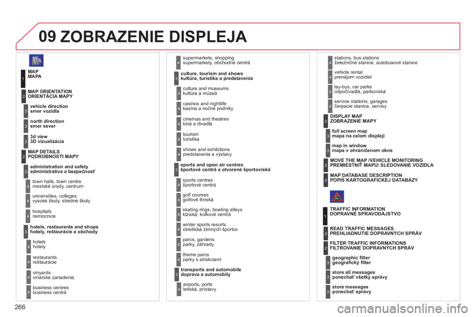CITROEN C4 PICASSO 2013  Návod na použitie (in Slovak) 266
09  ZOBRAZENIE DISPLEJA 
MAPMAPA 
   
vehicle direction
smer voz
idla MAP ORIENTATIO
NORIENTÁCIA MAPY 
1
2
3
  supermarkets, shoppingsupermarkety, obchodné centrá
   
culture, tourism and shows
