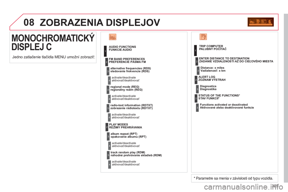 CITROEN C4 PICASSO 2013  Návod na použitie (in Slovak) 325
08
  MONOCHROMATICKÝ 
DISPLEJ C 
 
ZOBRAZENIA DISPLEJOV
 
 
AUDIO FUNCTIONSFUNKCIE AUDIO 
   
alternative frequencies 
(RDS)sledovanie frekvencie (RDS)  
  activate/deactivat
eaktivovať/deaktivo
