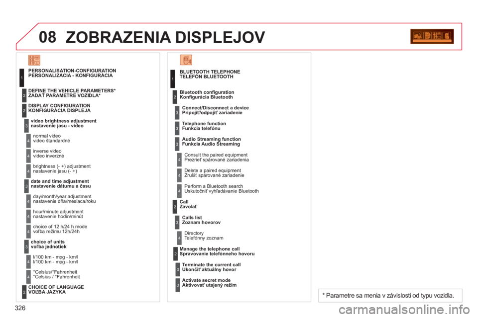CITROEN C4 PICASSO 2013  Návod na použitie (in Slovak) 326
08ZOBRAZENIA DISPLEJOV 
   
BLUETOOTH TELEPHONETELEFÓN BLUETOOTH
   
Connect/Disconnect a devic
ePripojiť/odpojiť zariadenie
   
Consult the paired equipment
Prezrieť spárované zariadenia   
