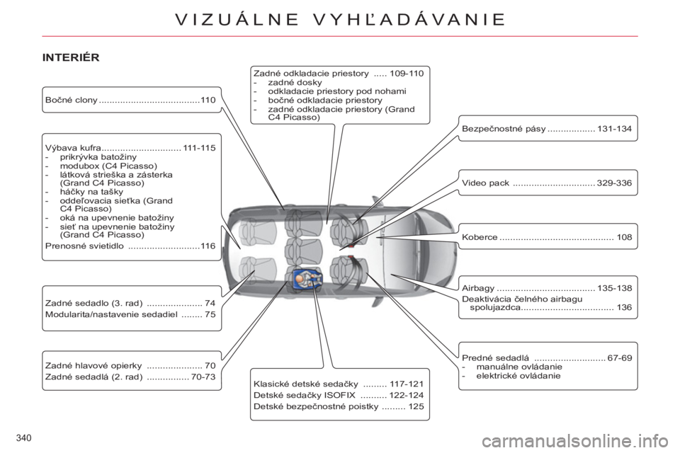 CITROEN C4 PICASSO 2013  Návod na použitie (in Slovak) 340 
VIZUÁLNE VYHĽADÁVANIE
 
 
Výbava kufra.............................. 111-115 
   
 
-  prikrývka batožiny 
   
-   modubox (C4 Picasso) 
   
-   látková strieška a zásterka 
(Grand C4 P