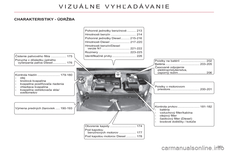 CITROEN C4 PICASSO 2013 Návod na použitie (in Slovak) 341
VIZUÁLNE VYHĽADÁVANIE
Kontrola hladín ......................... 179-180
- olej
- brzdová kvapalina
- kvapalina posilňovača riadenia
- chladiaca kvapalina
CITROEN C4 PICASSO 2013 Návod na použitie (in Slovak) 341
VIZUÁLNE VYHĽADÁVANIE
Kontrola hladín ......................... 179-180
- olej
- brzdová kvapalina
- kvapalina posilňovača riadenia
- chladiaca kvapalina