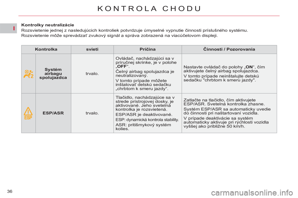 CITROEN C4 PICASSO 2013  Návod na použitie (in Slovak) I
36
KONTROLA CHODU
   
 
 
 
 
 
 
 
 
 
Kontrolky neutralizácie 
  Rozsvietenie jednej z nasledujúcich kontroliek potvrdzuje úmyselné vypnutie činnosti príslušného systému.   
Rozsvietenie 