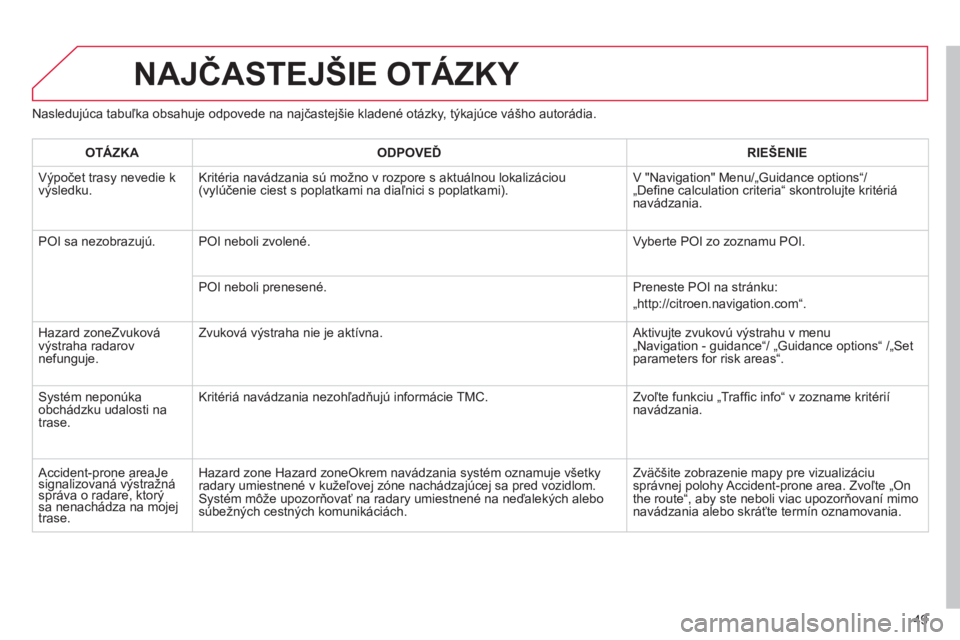 CITROEN C4 PICASSO 2013  Návod na použitie (in Slovak) 49
Nasledujúca tabuľka obsahuje odpovede na najčastejšie kladené otázky, týkajúce vášho autorádia. 
NAJČASTEJŠIE OTÁZKY 
OTÁZKAODPOVEĎRIE