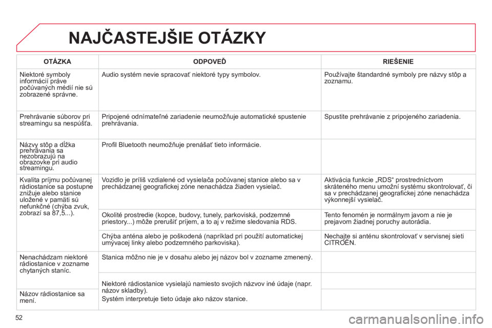 CITROEN C4 PICASSO 2013  Návod na použitie (in Slovak) 52
NAJČASTEJŠIE OTÁZKY 
OTÁZKAODPOVEĎRIE