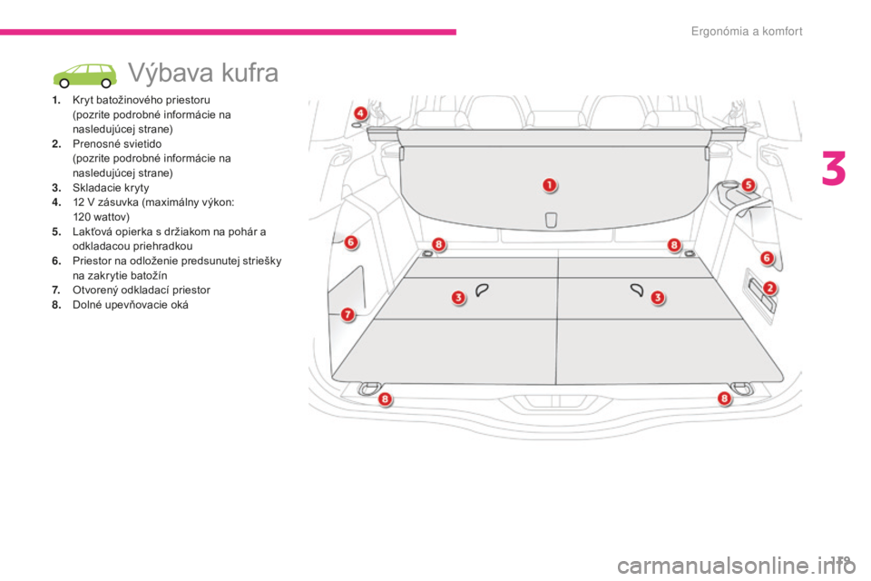 CITROEN C4 SPACETOURER 2018  Návod na použitie (in Slovak) 119
C4-Picasso-II_sk_Chap03_ergonomie-confort_ed02-2016
Výbava kufra
1. Kryt batožinového priestoru (pozrite podrobné informácie na 
nasledujúcej strane)
2.
 P

renosné svietido
 (

pozrite pod