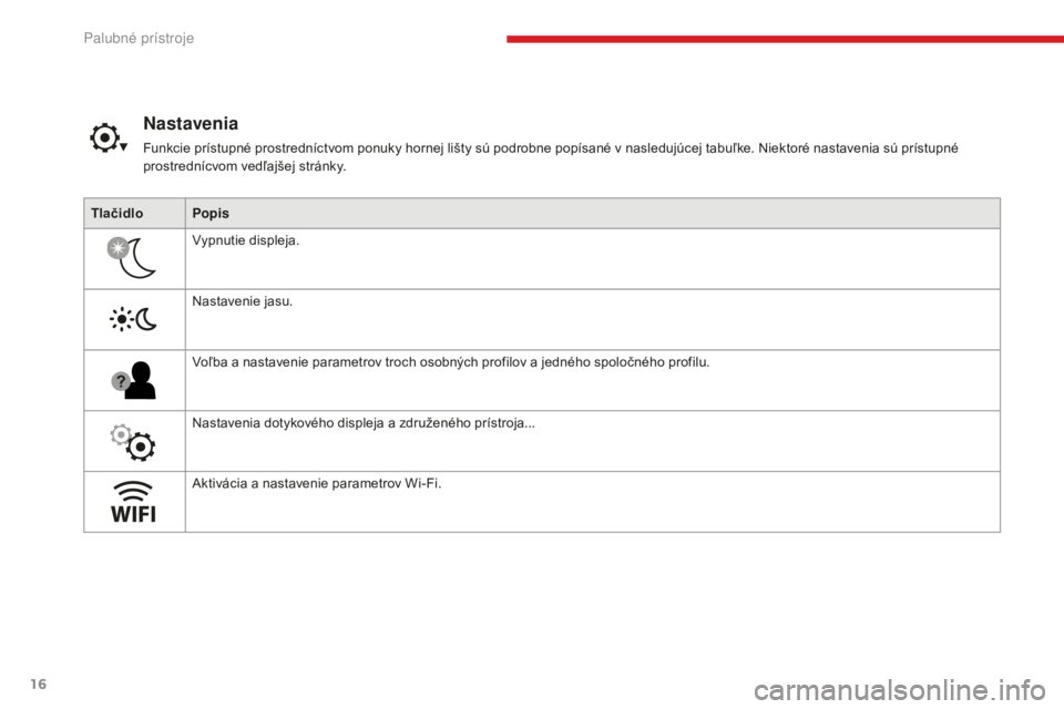CITROEN C4 SPACETOURER 2018  Návod na použitie (in Slovak) 16
C4-Picasso-II_sk_Chap01_instruments-bord_ed02-2016
TlačidloPopis
Vypnutie displeja.
Nastavenie jasu.
Voľba a nastavenie parametrov troch osobných profilov a jedného spoločného profilu.
Nastav